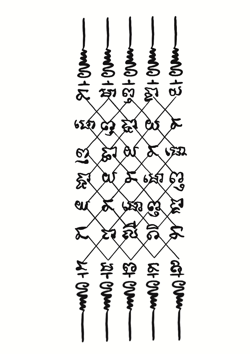 Yantra De Bangkok